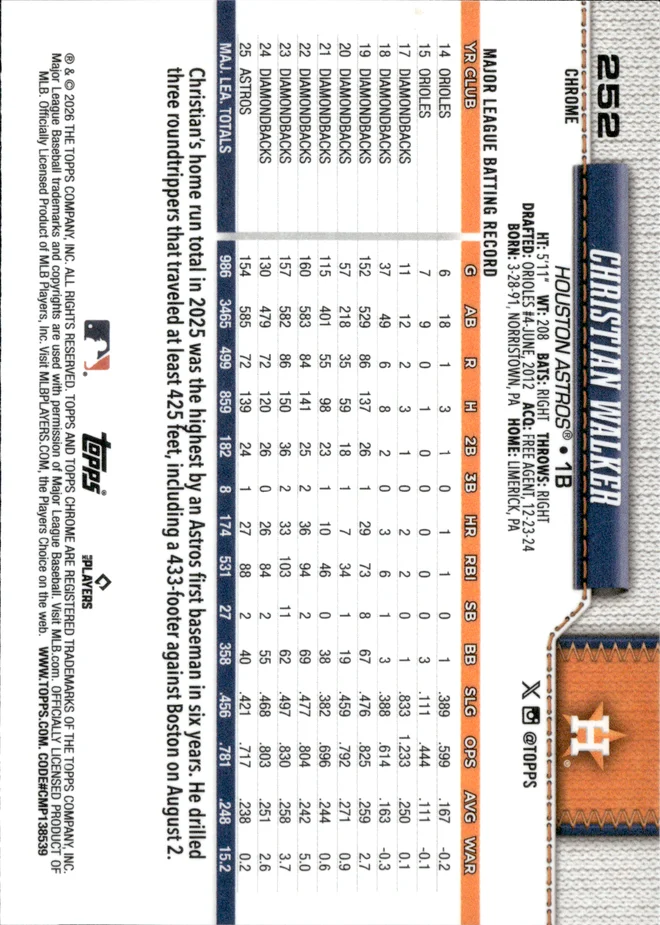 Christian Walker card back