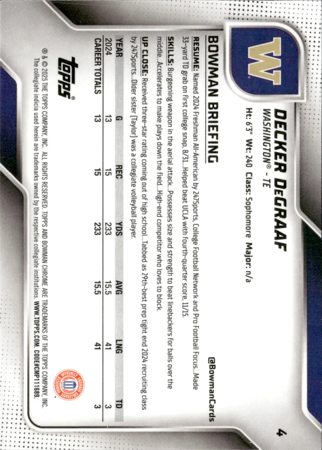 Decker DeGraaf card back