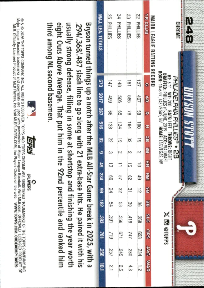 Bryson Stott card back