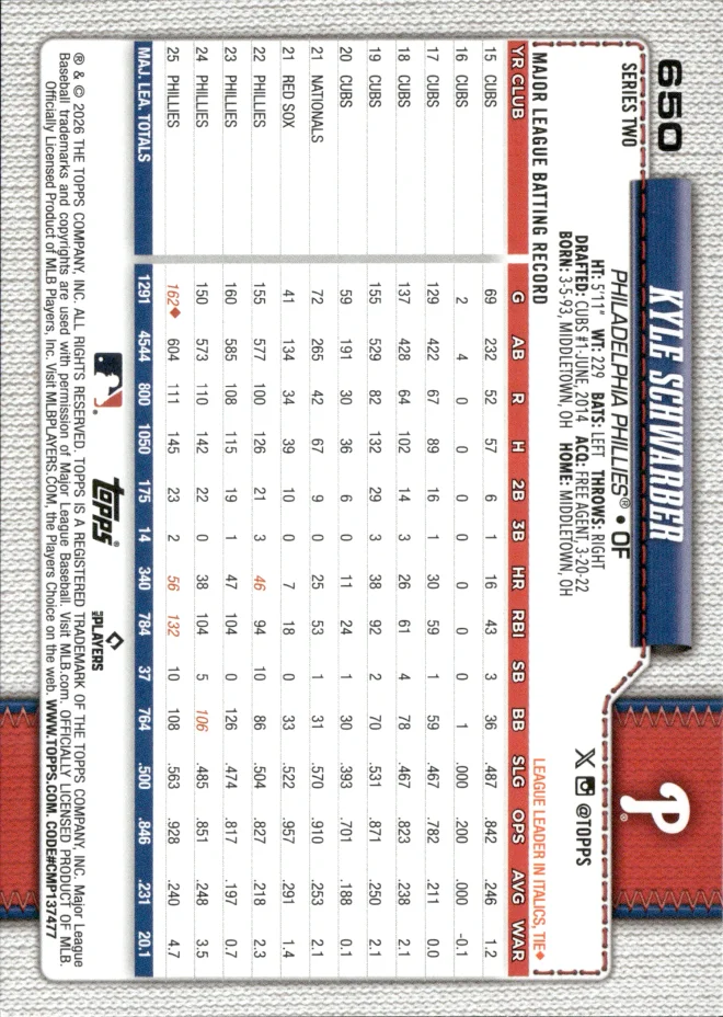 Kyle Schwarber card back
