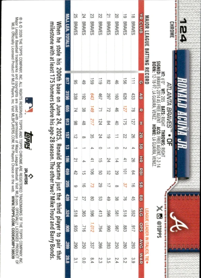 Ronald Acuña Jr. card back