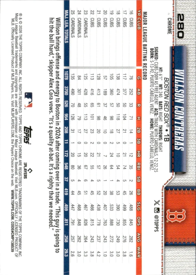 Willson Contreras card back
