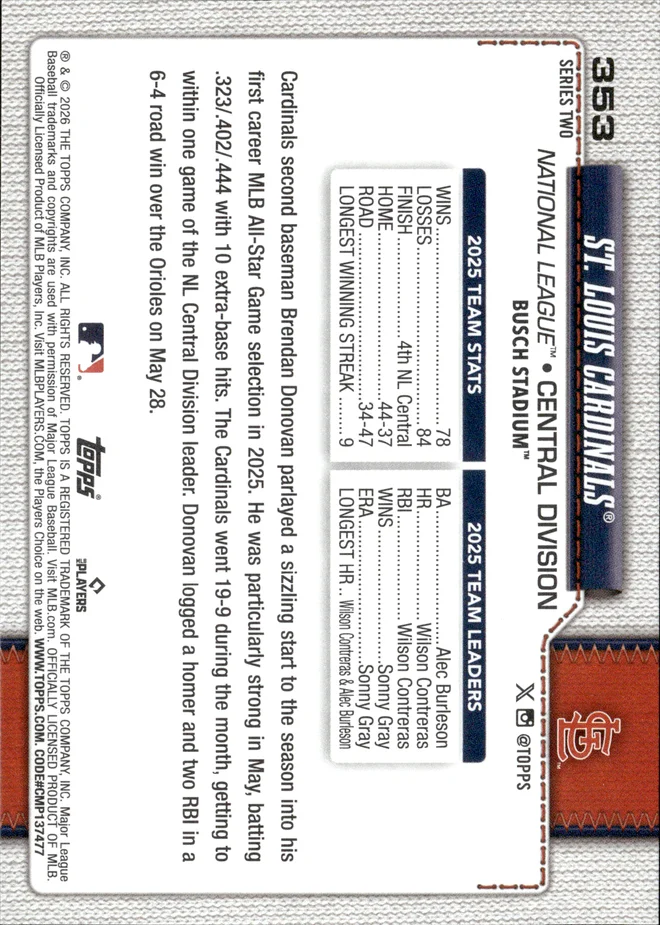St. Louis Cardinals card back