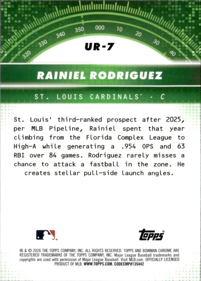 Rainiel Rodriguez card back