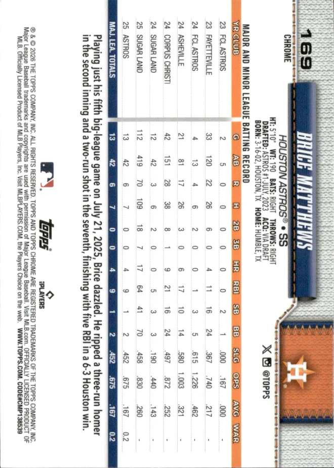 Brice Matthews card back