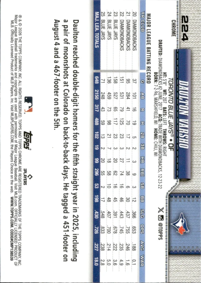 Daulton Varsho card back