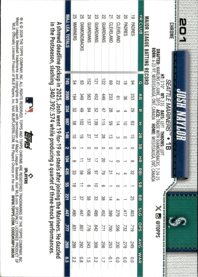 Josh Naylor card back