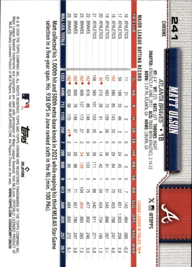 Matt Olson card back