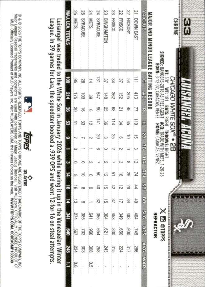 Luisangel Acuña card back
