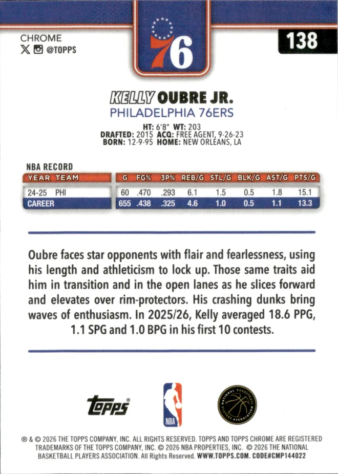 Kelly Oubre Jr. card back