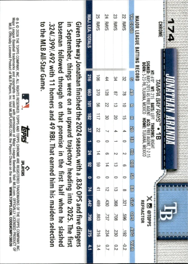 Jonathan Aranda card back
