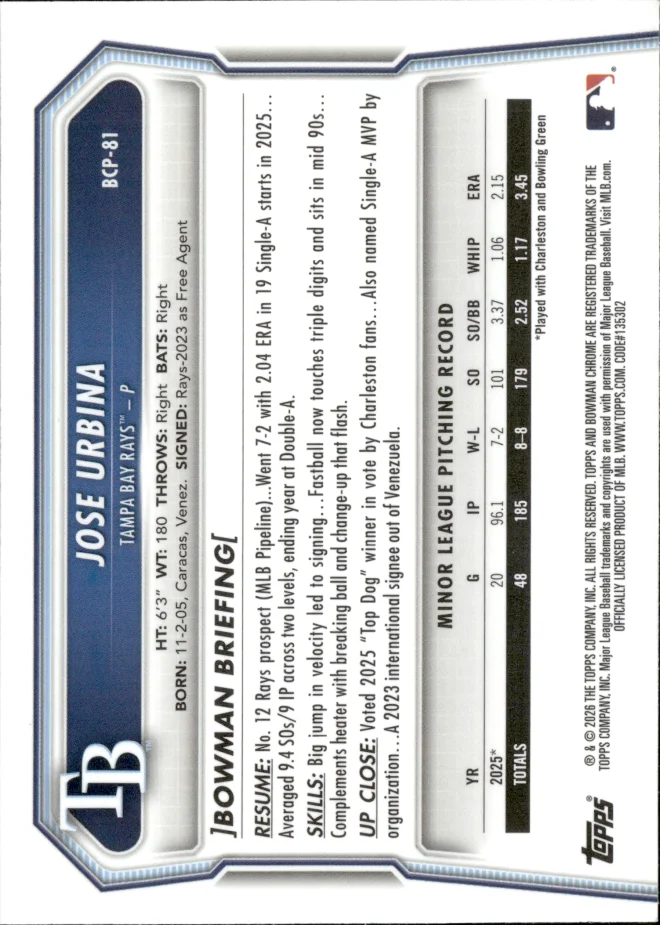 Jose Urbina card back