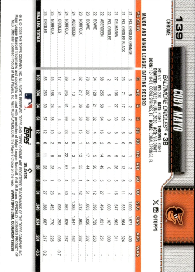 Coby Mayo card back