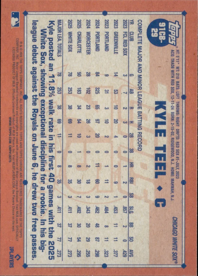 Kyle Teel card back