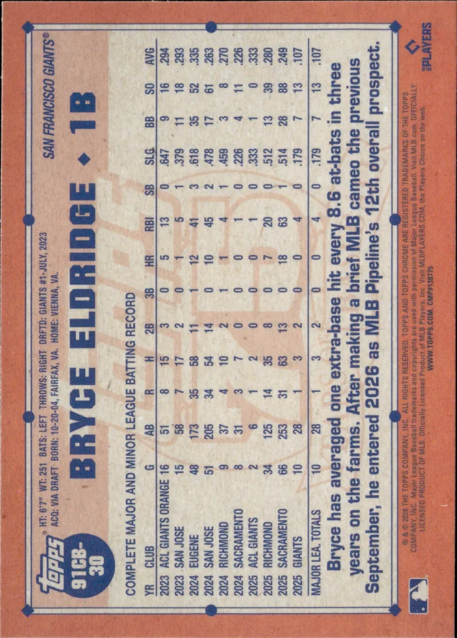 Bryce Eldridge card back