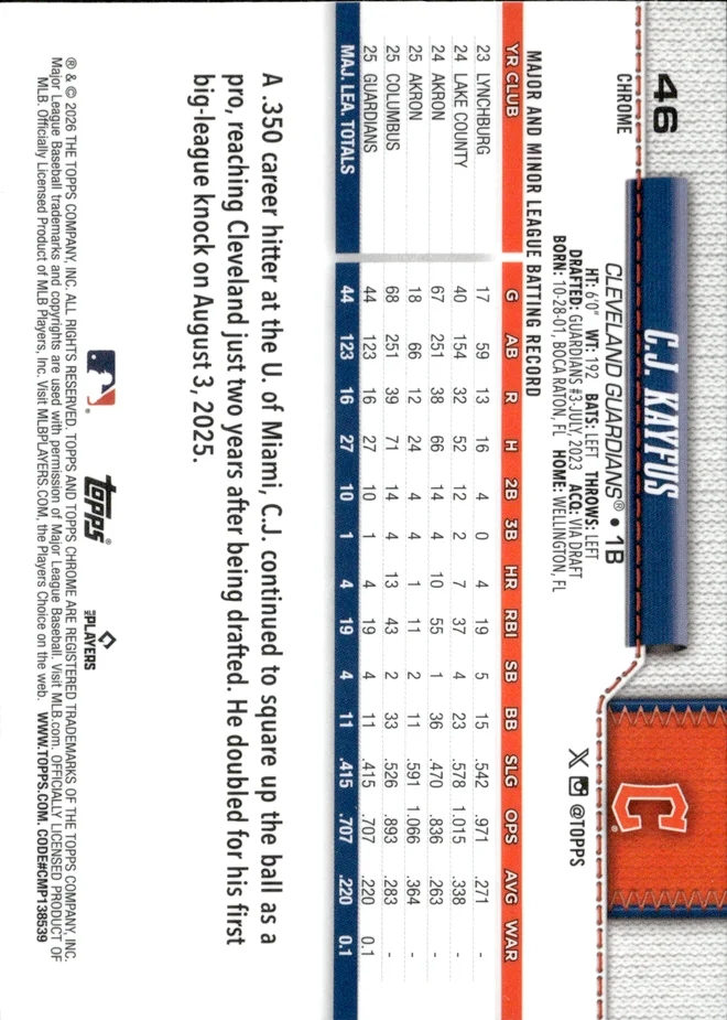 C.J. Kayfus card back
