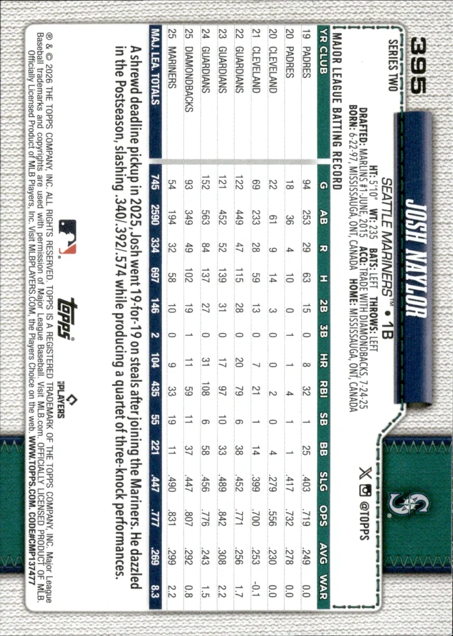 Josh Naylor card back