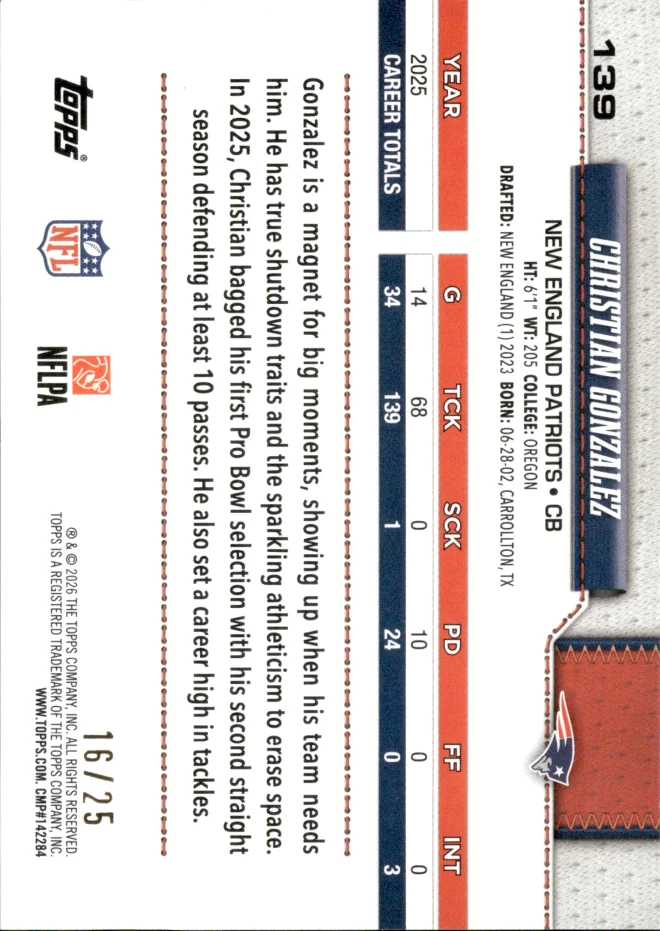 Christian Gonzalez card back
