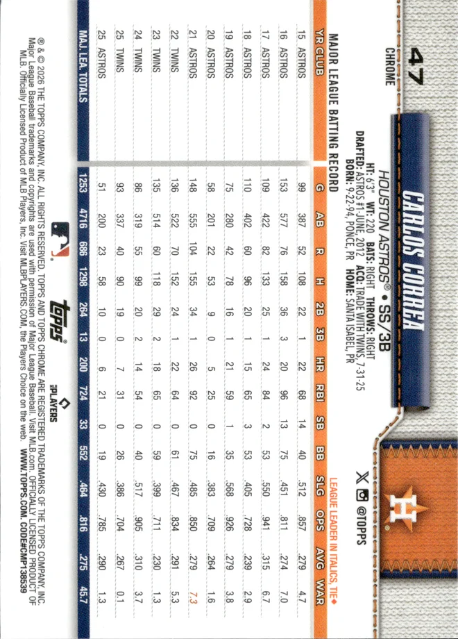 Carlos Correa card back