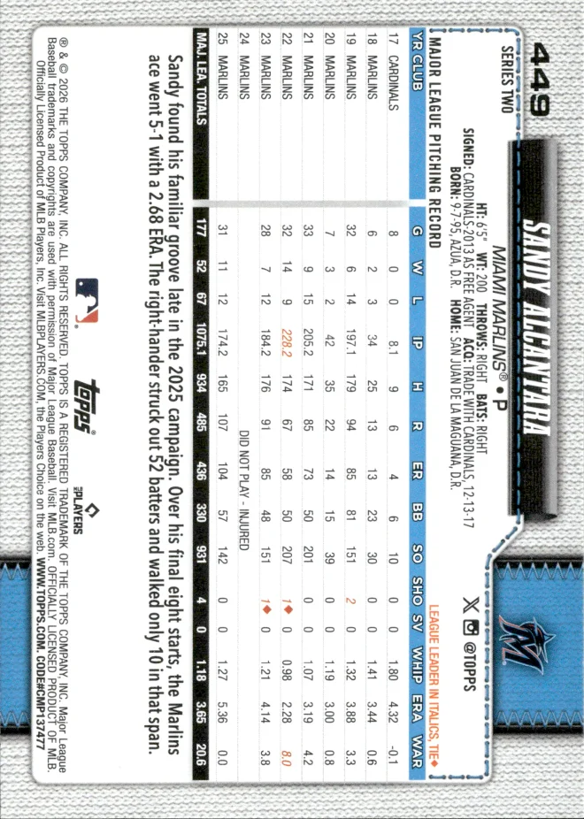 Sandy Alcantara card back