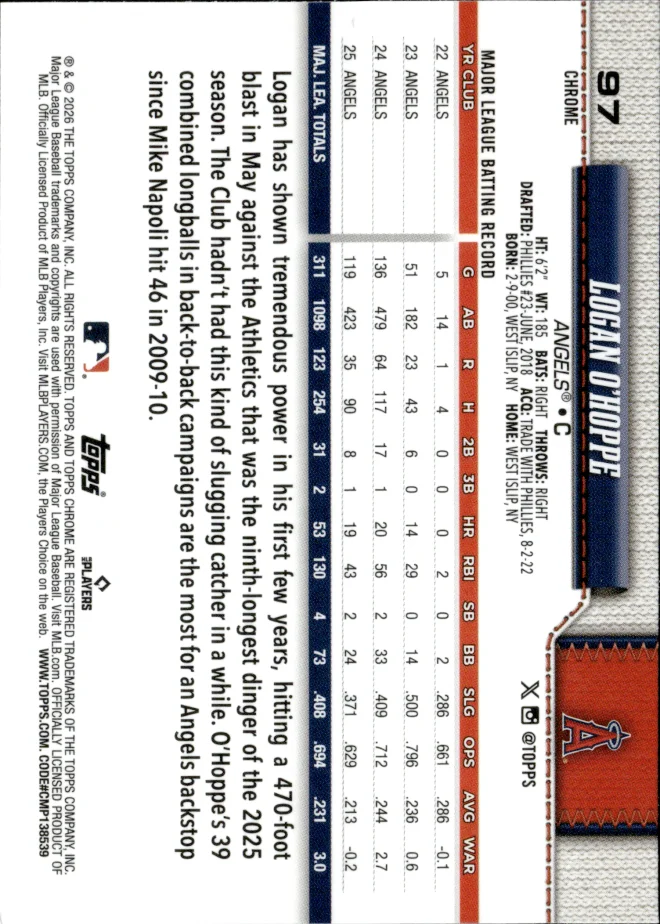 Logan O'Hoppe card back
