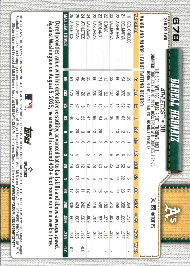 Darell Hernaiz card back