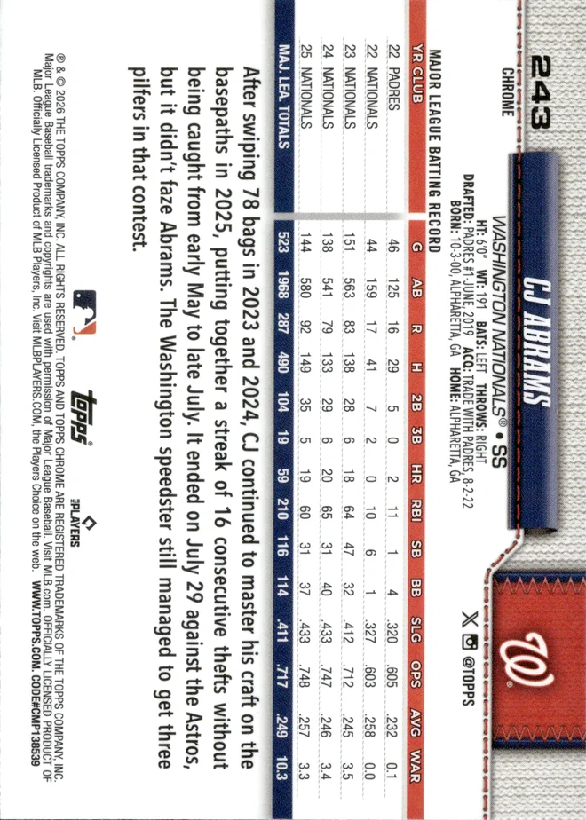 CJ Abrams card back