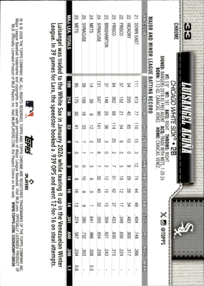 Luisangel Acuña card back