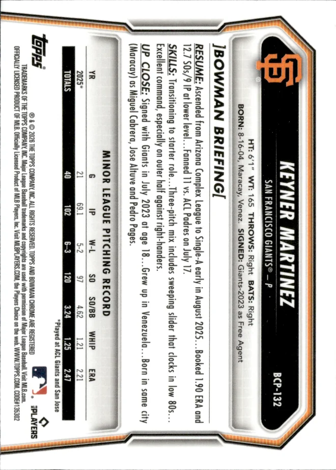 Keyner Martinez card back