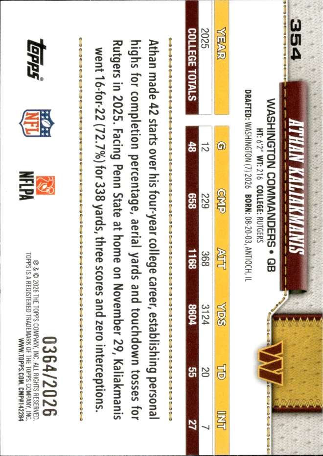 Athan Kaliakmanis card back