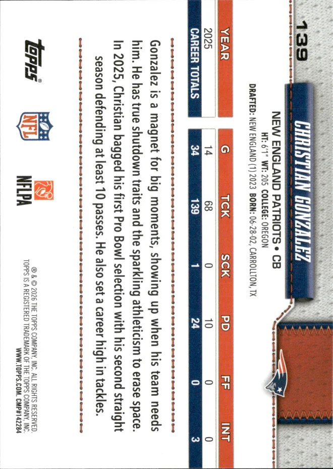 Christian Gonzalez card back