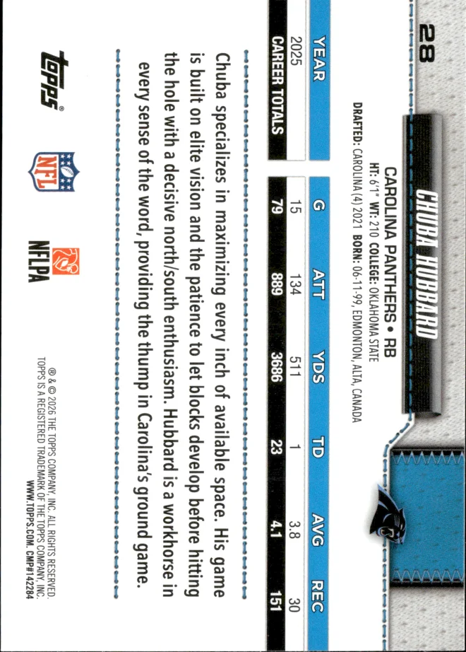 Chuba Hubbard card back