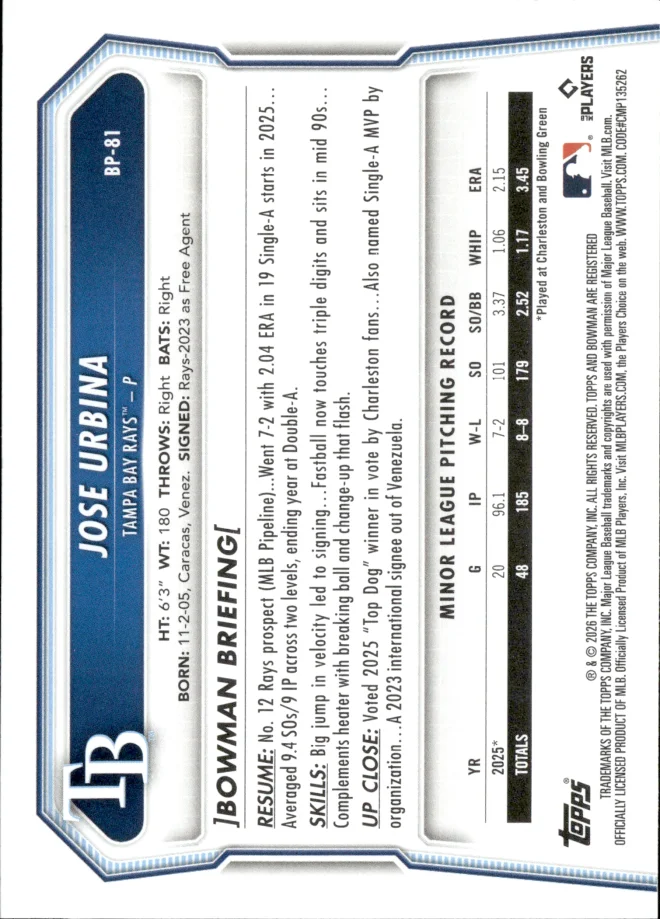 Jose Urbina card back
