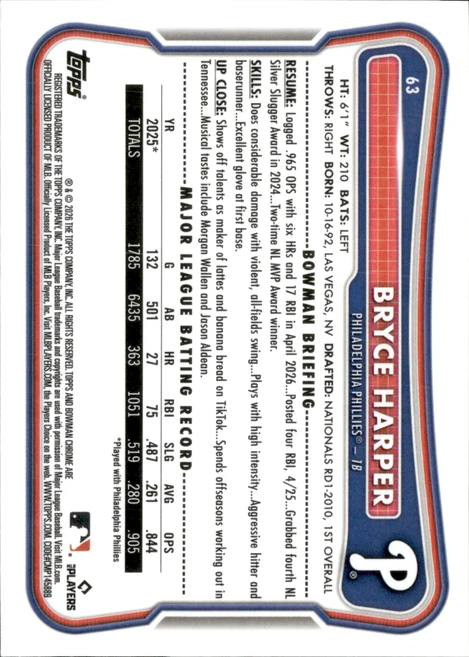 Bryce Harper card back
