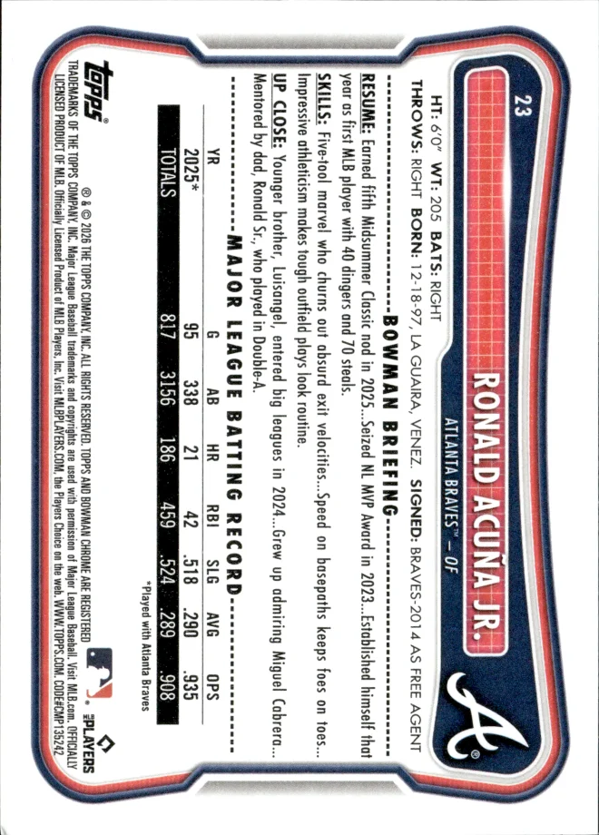 Ronald Acuña Jr. card back