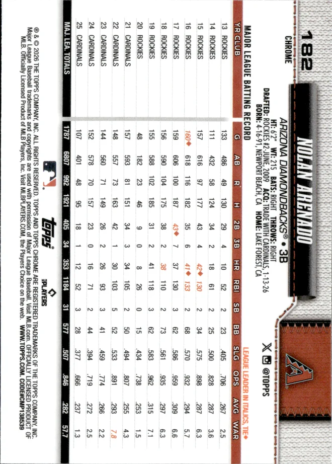 Nolan Arenado card back