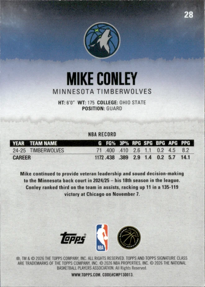 Mike Conley card back