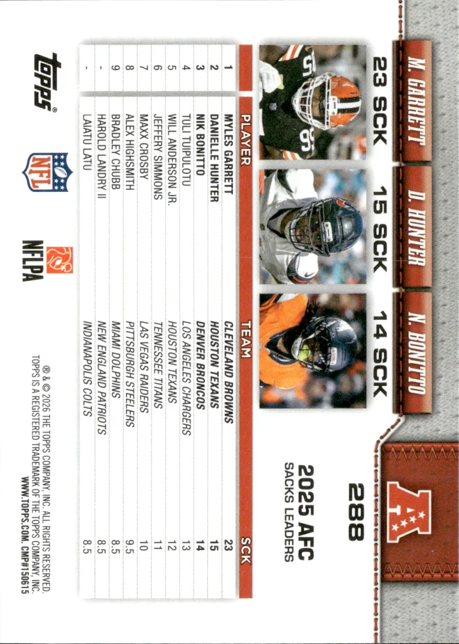 Myles Garrett / Danielle Hunter / Nik Bonitto card back