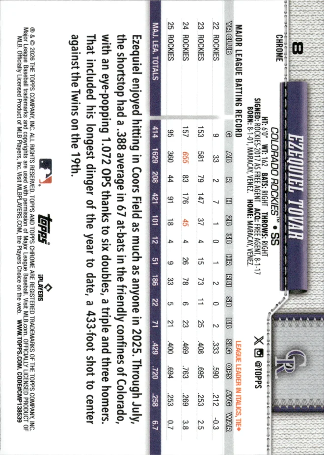 Ezequiel Tovar card back