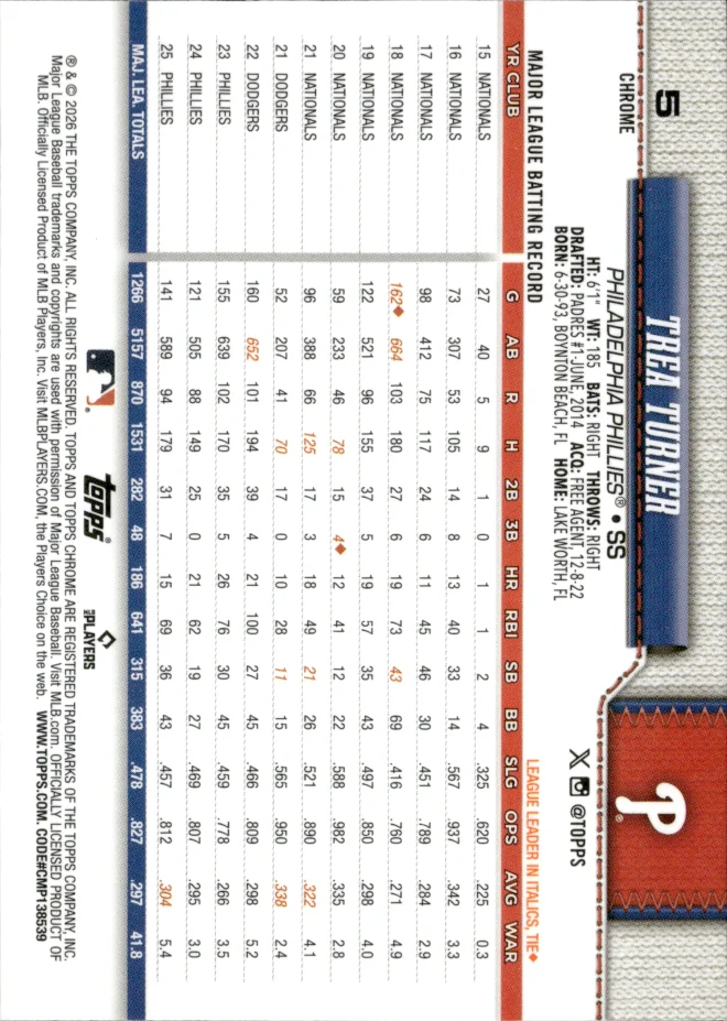 Trea Turner card back