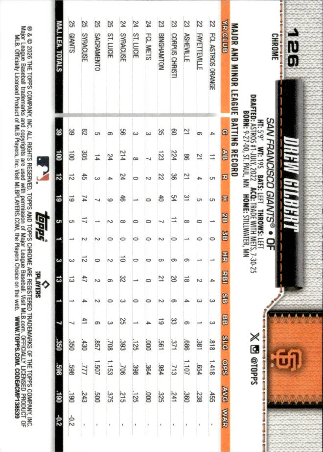 Drew Gilbert card back