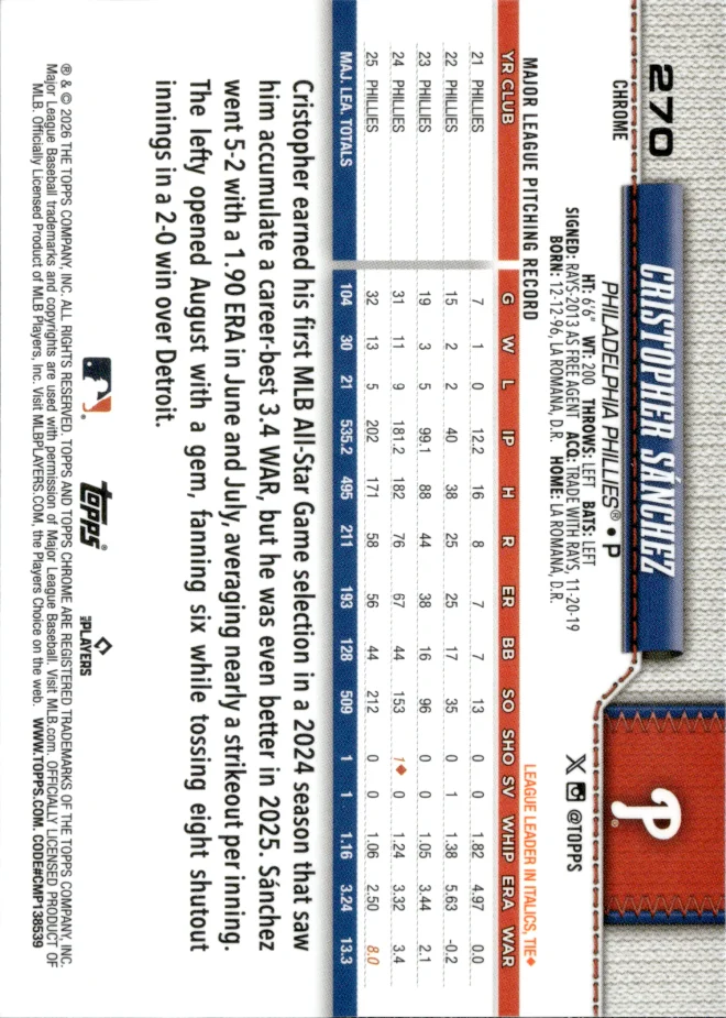 Cristopher Sánchez card back