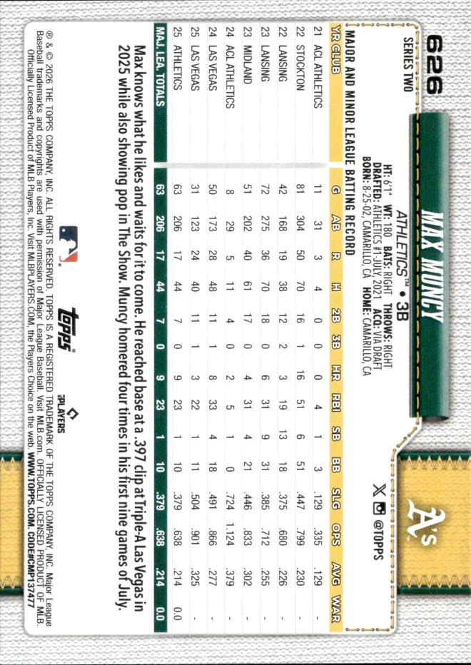 Max Muncy card back