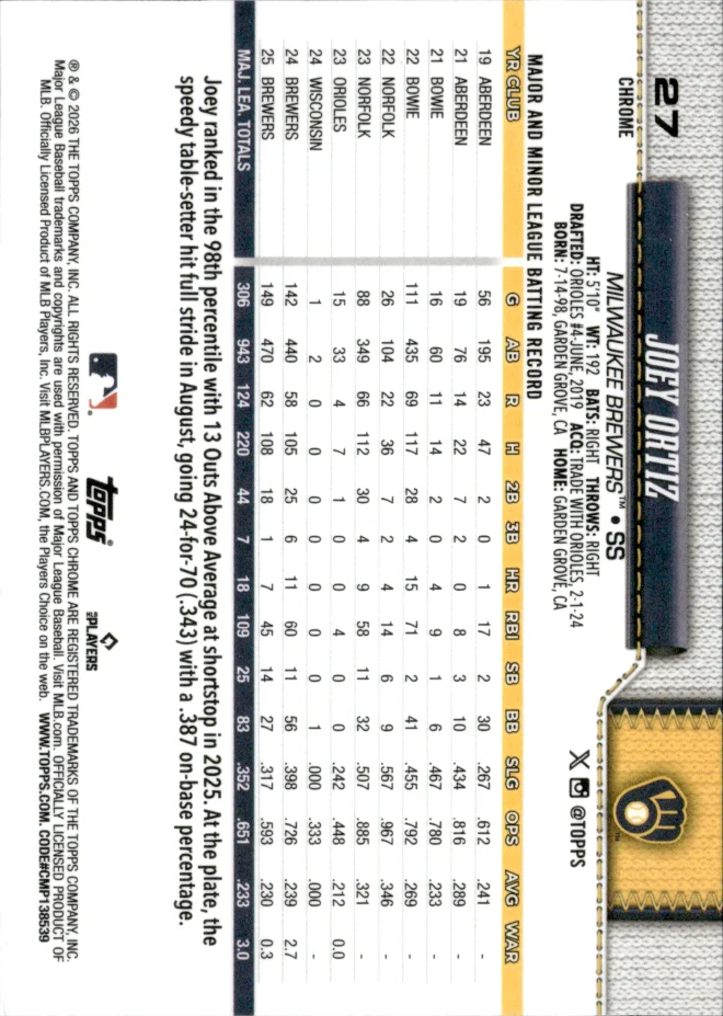 Joey Ortiz card back