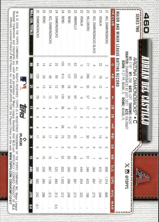 Adrian Del Castillo card back