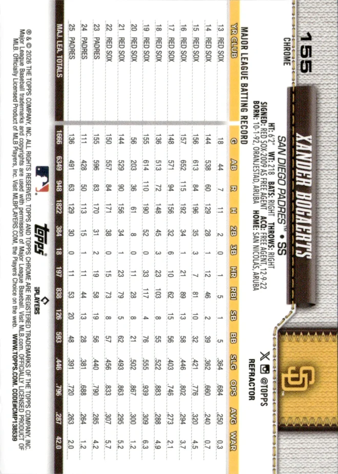 Xander Bogaerts card back