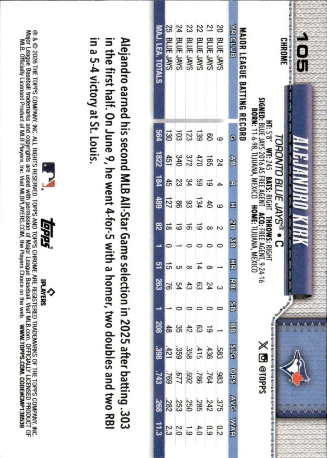 Alejandro Kirk card back