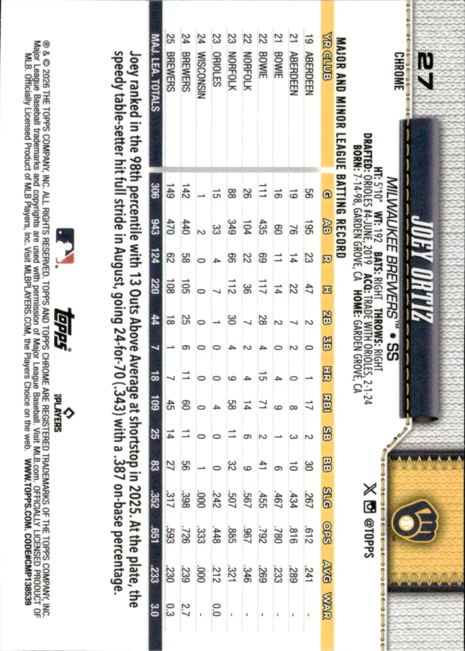 Joey Ortiz card back