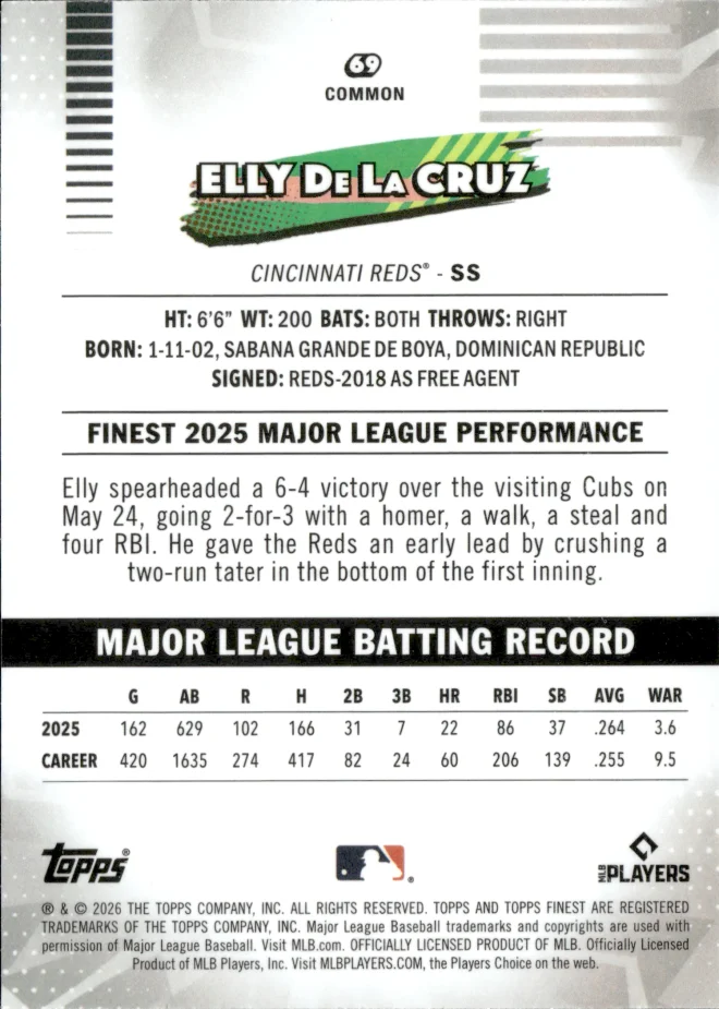 Elly De La Cruz card back
