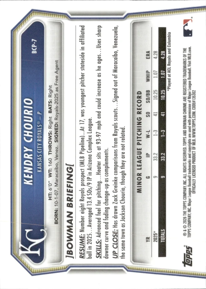 Kendry Chourio card back